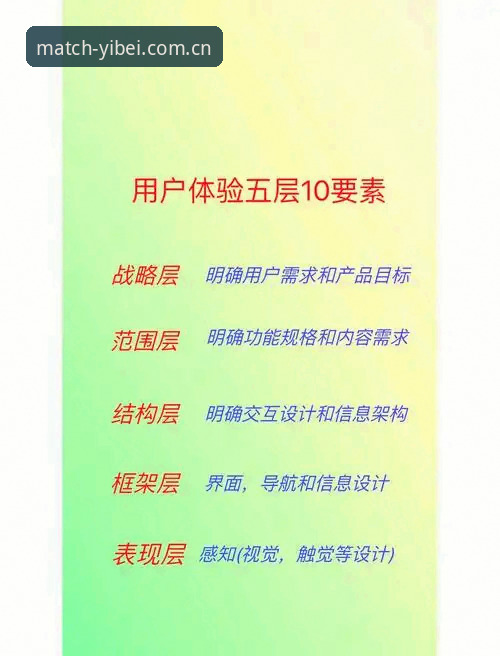 易倍体育互动内容全面解析：从功能设计到用户体验的深度分析